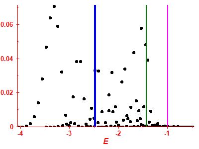Strength function